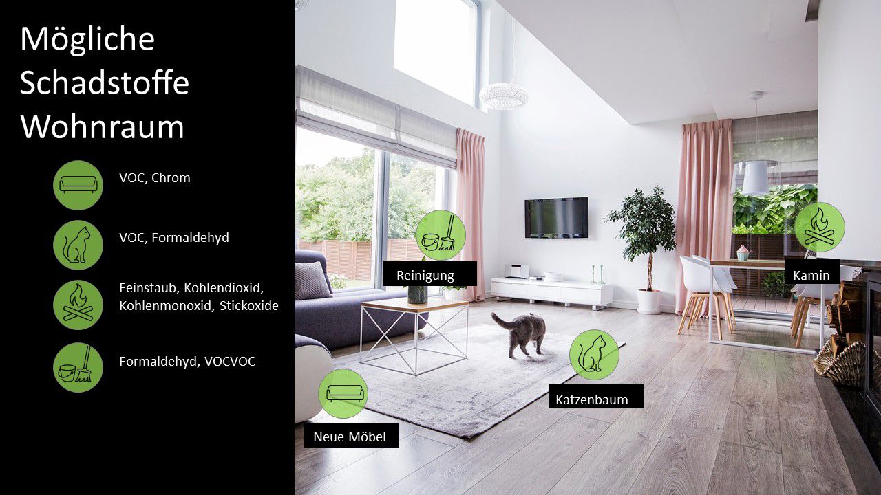 Mögliche Schadstoffe im Wohnraum